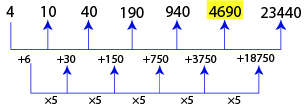 Number Series Test 6 question and answers, Solved Number Series problems, Number Series online test, Number Series tricks, Number Series quiz, Number Series tips